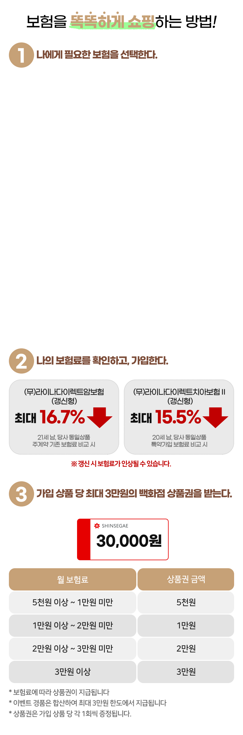 보험을 똑똑하게 쇼핑하는 방법